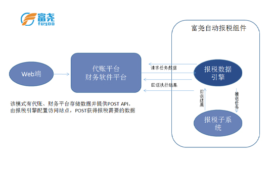 USB远程共享设备